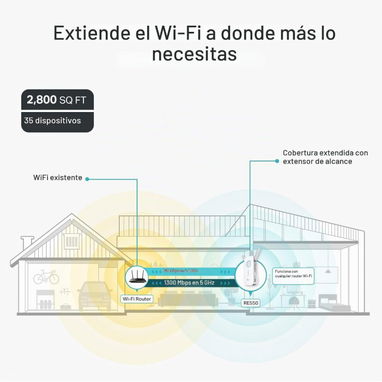 Repetidor 💪 TP-Link  WiFi AC1900 RE550 puerto Gigabit Ethernet | Hasta 2200 pies cuadrados,32 dispositivos/ 63142460 - 3/7