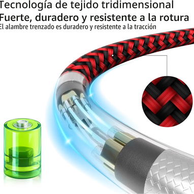 ⚡ Cables USB-C a USB-C de Carga Rápida. Trenzados (Nailon Ultra Resistente) - 2/5