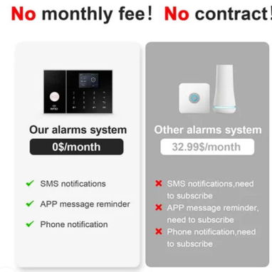 Sistema de alarma inalámbrico de 24 piezas con WiFi y 4G - Img 127345485