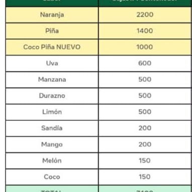 2 CONTENEDORES DE REFRESCOS INSTANTÁNEOS ZUKOS - 2/3