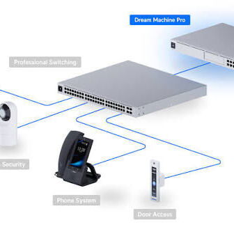 Router Ubiquiti Unified Dream Machine Pro - 2/4
