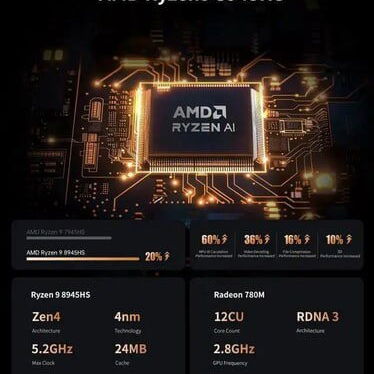🍑Mini PC MINISFORUM UM890 Pro 🍑 Ryzen 9 32GB/1TB🍑 - 6/7
