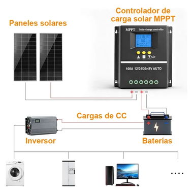 Controlador de carga solar MPPT de 100A. Nuevo en su caja. - 2/3