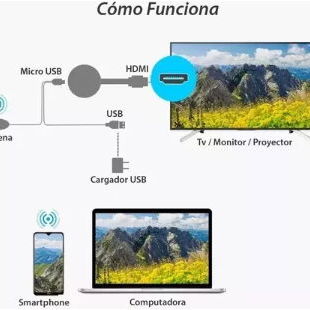 Combierte tu TV en un SMART TV y difrutalo via internet-53438836 - Img 88553240