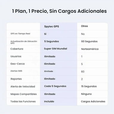 Spytec - Perseguidor GPS - 4/4