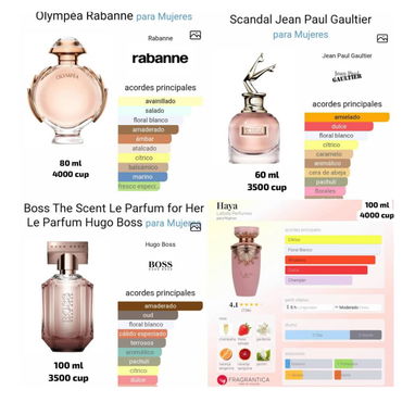 Perfumes disponibles por unidad y cantidad - 4/8