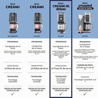 * Máquina de Helados y Postres - 3/4