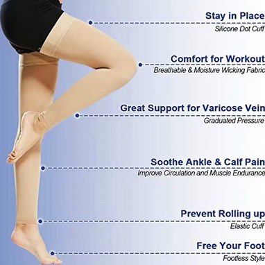 medias de Compr. Ortop: 5 tipos: Hiper Altas (todo muslo), Muy Altas (1/2 muslo), Altas: (h/ rodilla), c/ Zipper y Extrq - 7/10