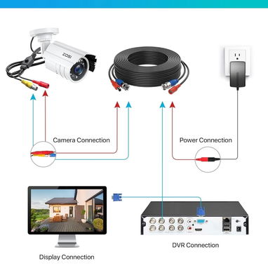Cámara de seguridad ZOSI (SUELTA) 2MP FULL HD 1080P 🔒🌐 $28.85 - 7/9