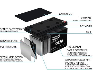 Battery Batería de repuesto para scooter 12V 12Ah F2 compatible con Panasonic LC-RA1212P 53828661 - Img 67093504