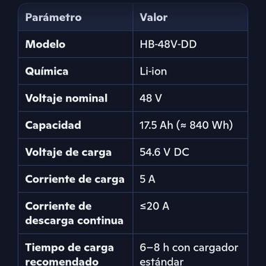 Bicicleta eléctrica plegable de uso en perfecto estado es de las más grandes con amortiguadores delante y detrás - Img 125799788