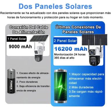 Cámara de seguridad Solar con mayor autonomía - Img 127723433