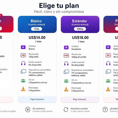 Netflix Premium, confiable y seguro - Img 122756041