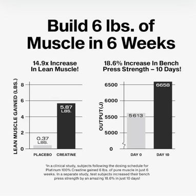 MuscleTech Platinum | 100% Creatina - Img 124398293