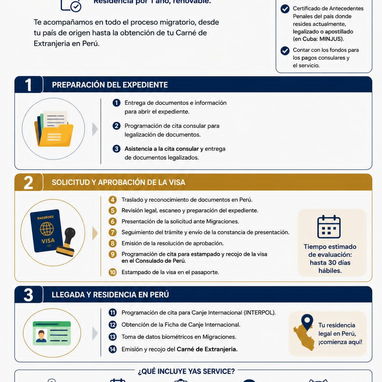 Viaja seguro y legalmente con #yas Servise - 9/10