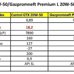 20W50  Aceite 15W40 Ruso 12000 cup . 52580623 Pago por transferencia o efectivo. - Img 105353301
