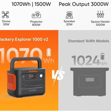 Estación de energía portátil JACKERY EXPLORER 1000 V2 3000W pico / 1500 salida capacidad 1070Wh - 2/2