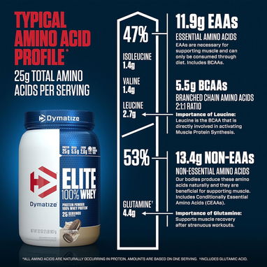 WHEY PROTEIN ELITE DYMATIZE 2LBS - 7/10