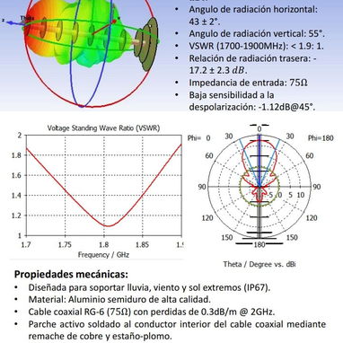 Antena 4G - 3/10