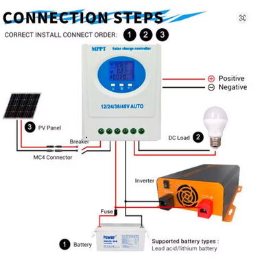 Controlador solar MPPT 150 Ampere - 2/3