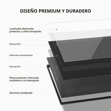 Vendo juego de 2 paneles Ecoflow !!Nuevos!! En Amazon este modelo es más caro - 4/10