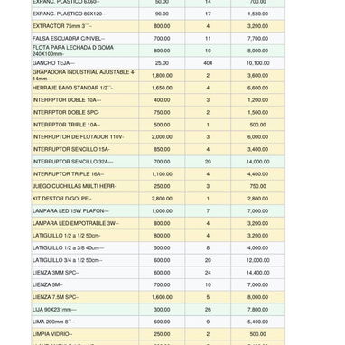 Venta artículos ferretería x cantidad - 4/10