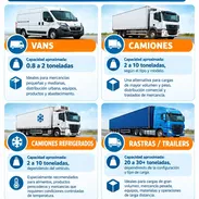 Servicio de transporte, mudanzas y lo q necesite - Img 57533559