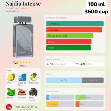 Perfumes original y réplica - 4/5
