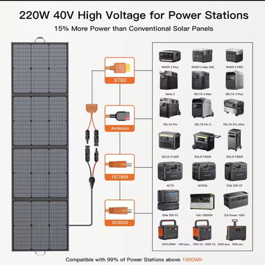 Panel Solar Plegable/Portatil 220 Watts Marca Mhpowos! NUEVO! - 2/2