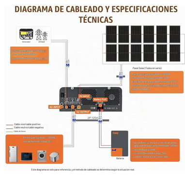 Inversor PowMr híbrido de 3000W (3kW) 24V CC a 110V, con pico de 9000W (9kW) - 5/5