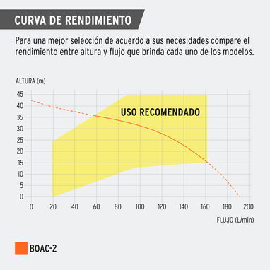 BOMBA CENTRÍFUGA marca TRUPER 2HP - 190 LTRS - Img 120046163