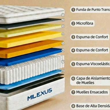 🛌🏽 COLCHÓNES DISPONIBLES - Img 122078670
