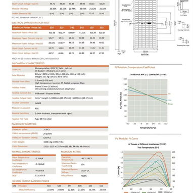 PANELES SOLARES BOVIET 550W MONOCRISTALINOS BIFACIALES  ⚡ POTENCIA: 530W-555W (Alta eficiencia 21.32%) 140 x contenedor - 2/5