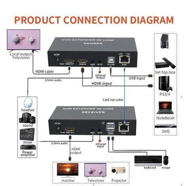 Extensor HDMI KVM 4K 120M por Cable de Red Cat6 | Control USB + Audio - Img 126328136