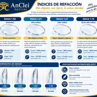 AnClei OPTICA 👀Todo lo que necesitas esta aqui - 4/6