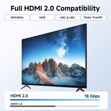 Placas de Pared HDMI Cable Matters 103001 - 4K 60Hz (Pack x2) - Img 126199637