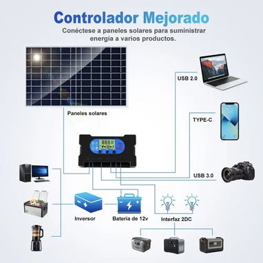 Kit de panel solar cln controlador - 4/9