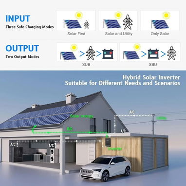REBAJA‼️‼️‼️ Inversor Solar Híbrido SUMRY 4000W 24V a 120V Onda Pura con MPPT 140A - Img 123313575