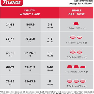 TYLENOL  Comprimidos Masticables Sin Colorantes para Niños(2 a 11 años), Fiebre y Dolor, 20 tabletas sabor frutos rojos - 2/3