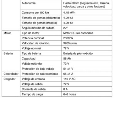 Carro electrico. 6500usd - Img 123047711