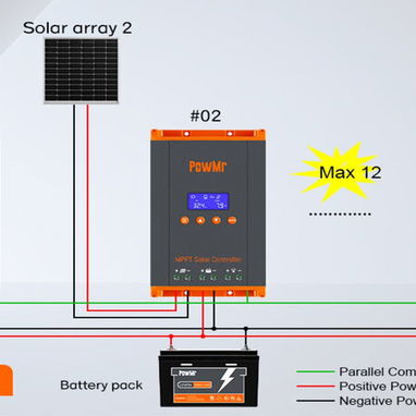PowMr 60A PRO MPPT Solar Charge Controller, Max 160V PV Input Auto 12V 24V 36V 48V - 5/8