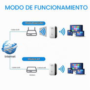 Amplificador repetidor wifi super eficiente primera mano!!! - Img 56965233