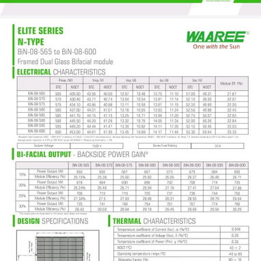Paneles solares Waree 585 W - Img 124082863