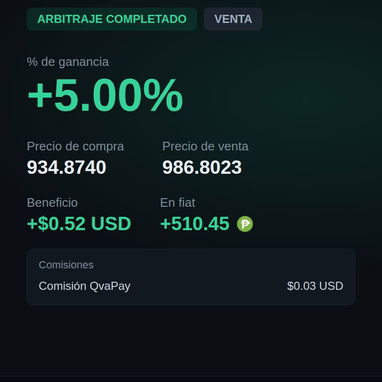 GESTORES DE VENTA - SERVICIO ONLINE | GANA DESDE CASA | COMPRA Y VENTA | USD CUP SALDO MOVIL CLASICA CRIPTOMONEDA - 9/10