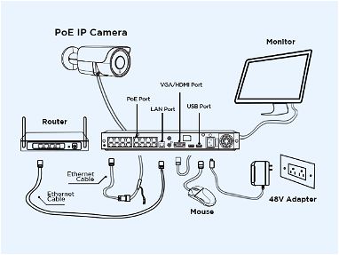 Instalación  de cámaras  de seguridad y demás - Img main-image