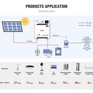 SISTEMA SOLAR / MUST / TODO EN UNO / 6000 W + BATERIA DE 15360 W / NUEVO Y CON GARANTIA / Baterías LiFePO4 > 10 años / - Img 116523303