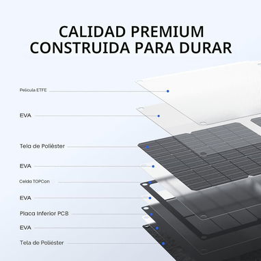Panel solar Ecoflow de 45w nuevo en caja sellado - 5/5