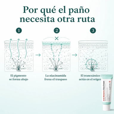 Crema Antimelasma Cica Cream 40 mL - 3/6