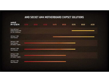 0km✅ Micro AMD Ryzen 5 5600X +Disipador 📦 AM4, 6 Core ☎️56092006 - Img 62547541
