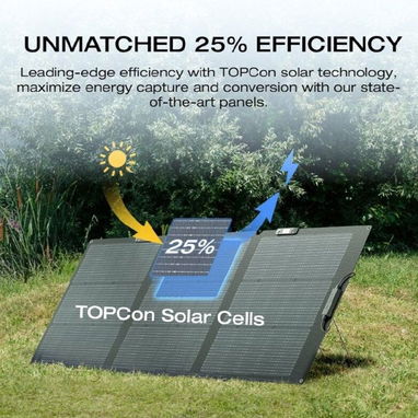 ☀️ Panel Solar Portátil EcoFlow 160W – Plegable y Resistente - 3/5